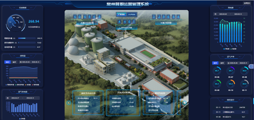 沉浸式智慧管控｜維爾利常州餐廚數(shù)字孿生 3D 可視化打造新標(biāo)桿