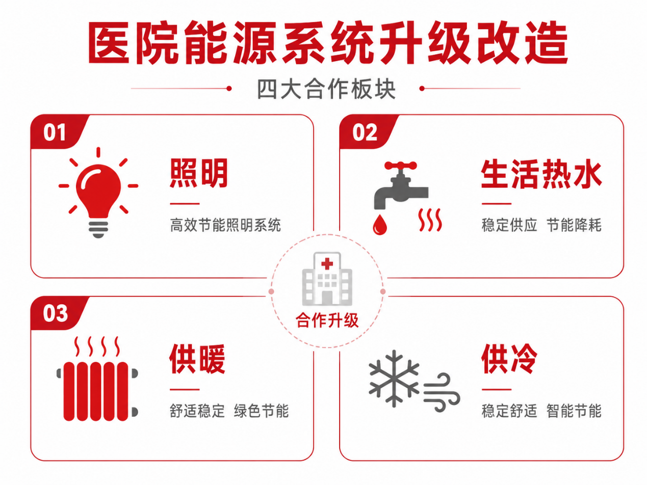 節(jié)能降碳賦能醫(yī)療—維爾利與常州瑞鴻醫(yī)院簽訂綜合能源節(jié)能改造協(xié)議